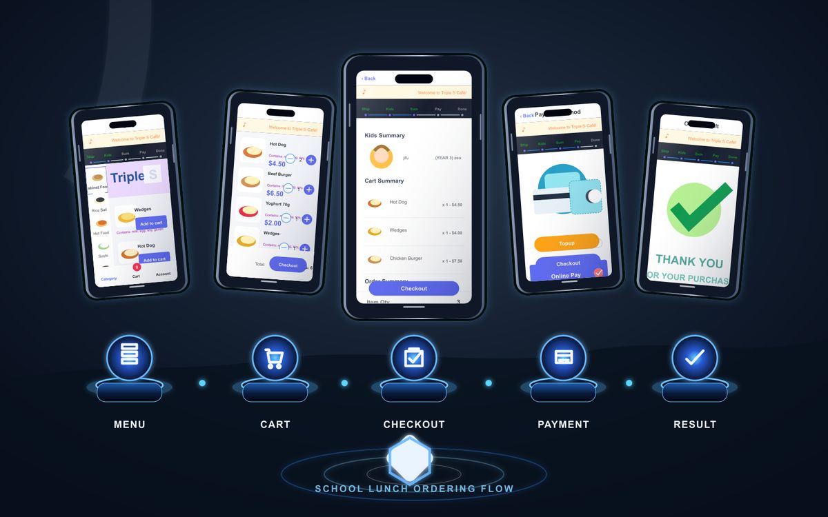School Lunch Online Ordering & Top-up Membership Platform - Auckland New Zealand case study